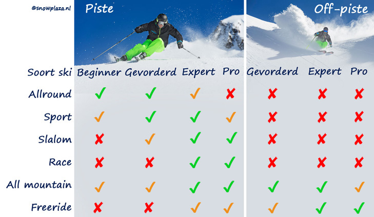 Tabel met type skis